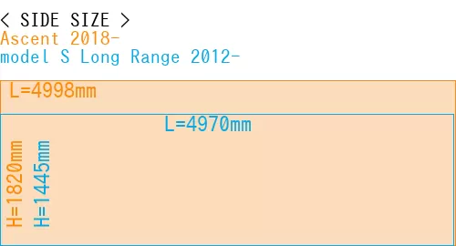 #Ascent 2018- + model S Long Range 2012-